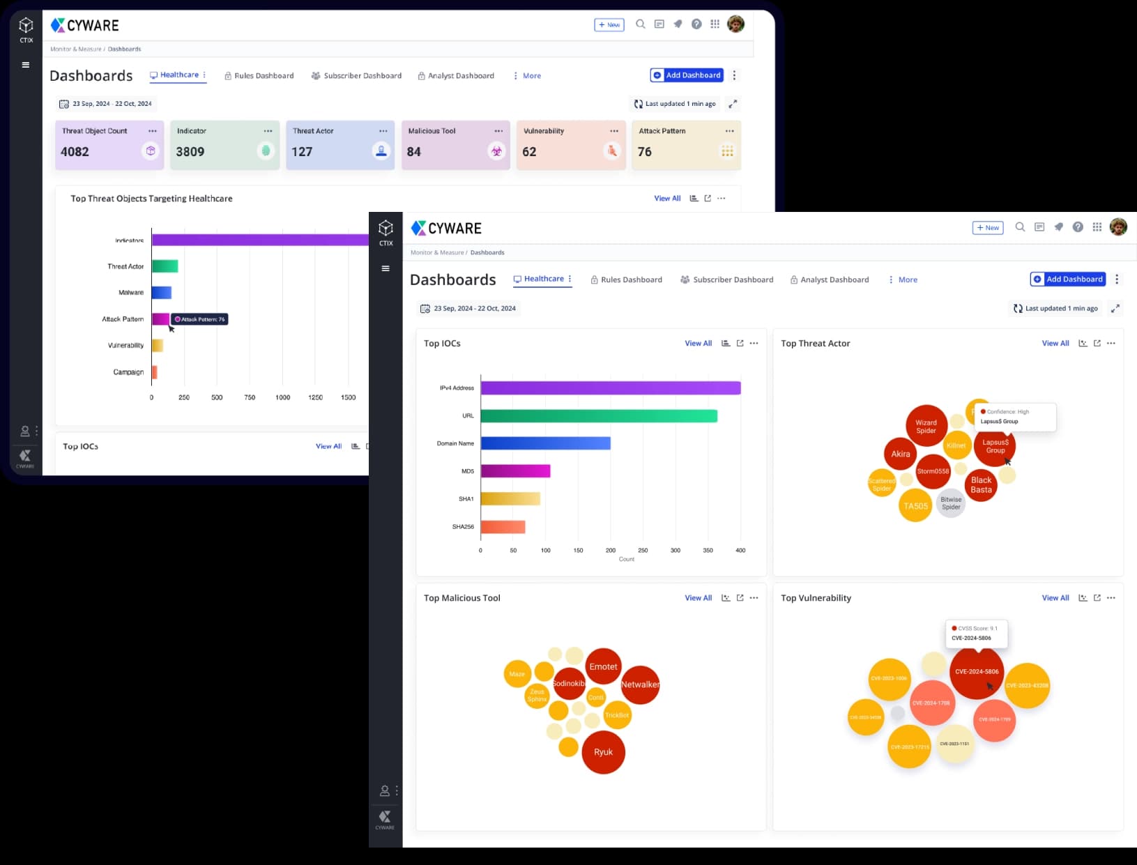 Pre-configured and including pre-integrated healthcare-specific threat intelligence feeds from select feed providers, the Cyware Healthcare Threat Intelligence Platform is deployed with dashboards, rules, and tags specific to healthcare threat intel analyst needs, clearly organized to support the most common intelligence stakeholders in healthcare. 